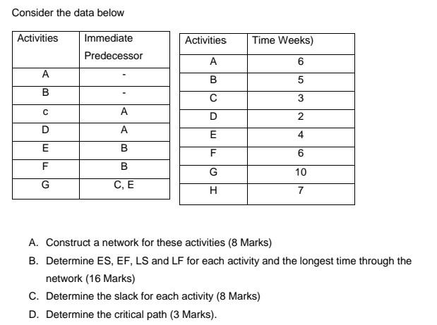 operational research Consider the data below A.