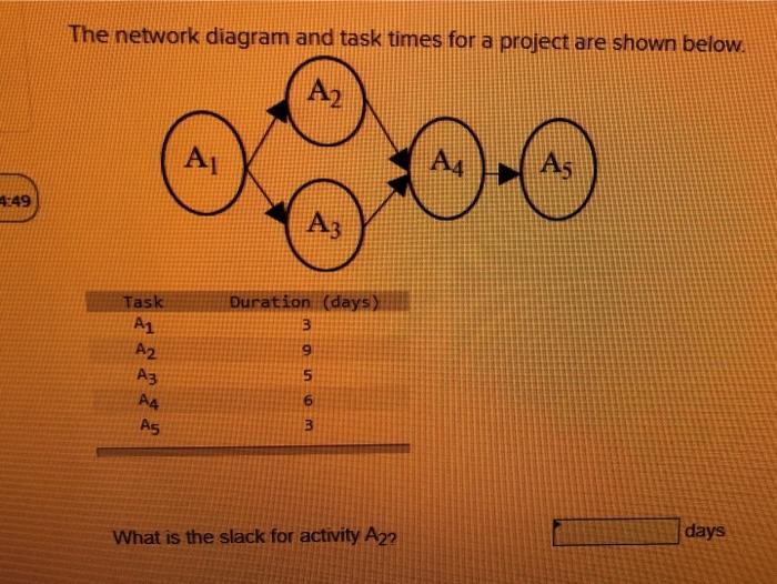 The network diagram and task times for a project