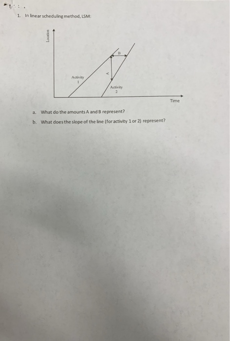 1. In linear scheduling method, LSM: Activity a.