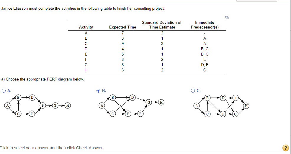 Janice Eliasson must complete the activities in