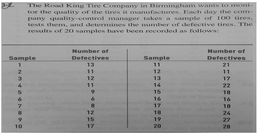 The road king tire company in Birmingham wants to