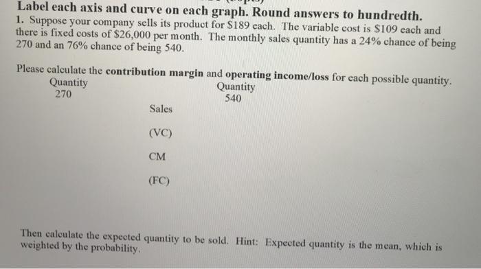 Label each axis and curve on each graph. Round