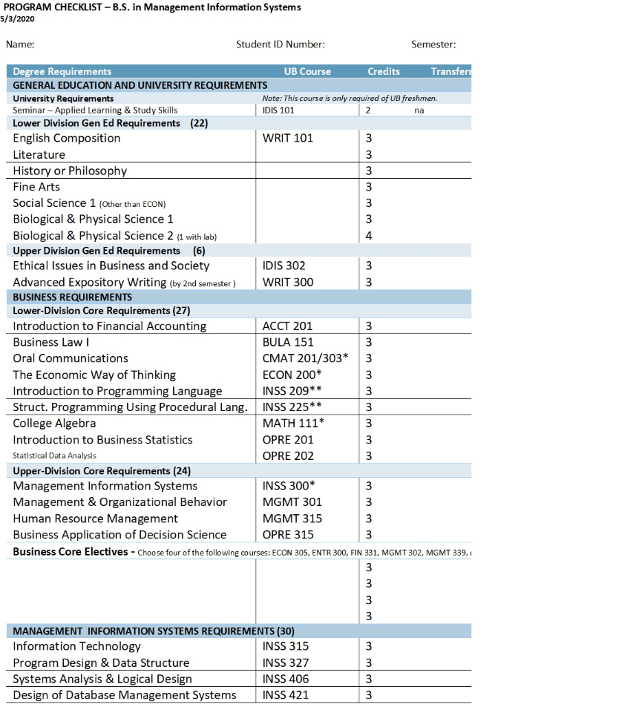 Create following views: (5 points) Create a view