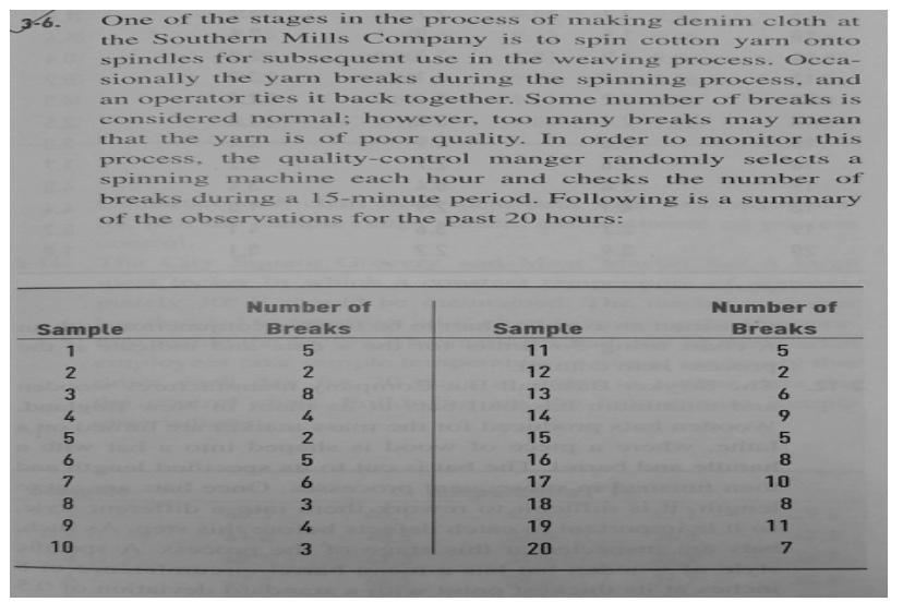 One of the stages in the process of making denim