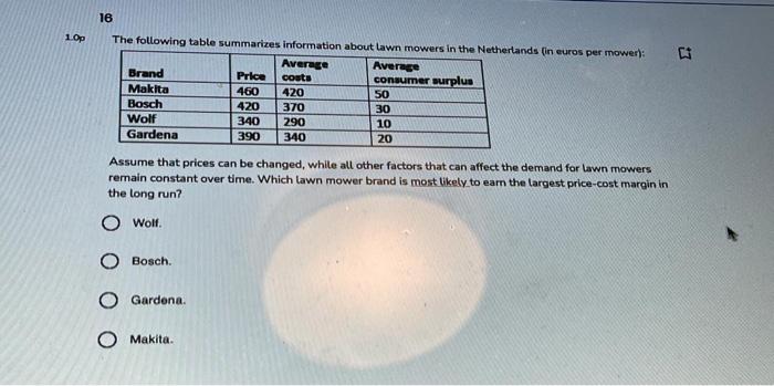 16 1.0p 13 The following table summarizes