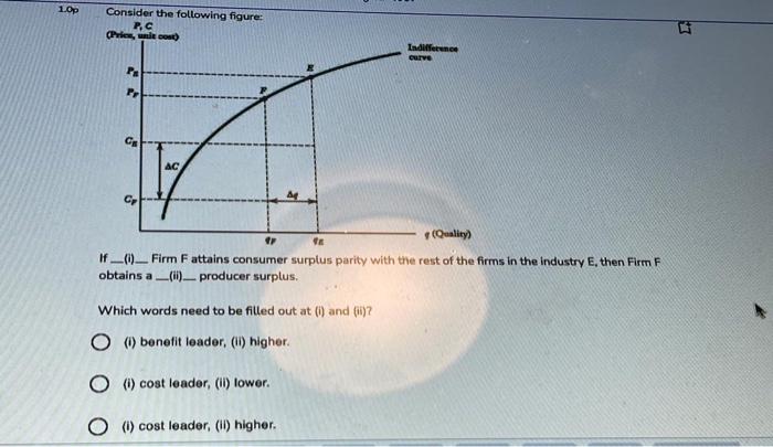 16 1.0p 13 The following table summarizes