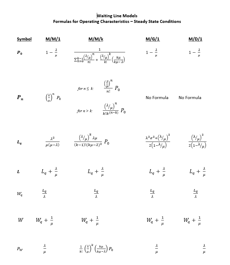 you will be developing 2 case studies. A case