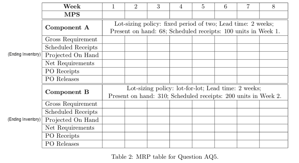 A Orm uses components A, B, and C to assemble a