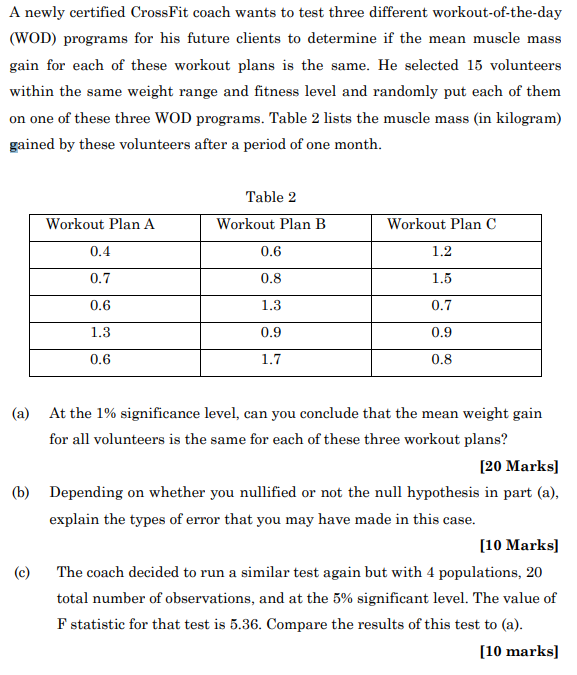 A newly certified CrossFit coach wants to test