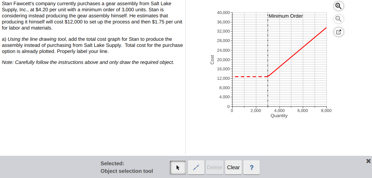 40,000 Stan Fawcett's company currently purchases