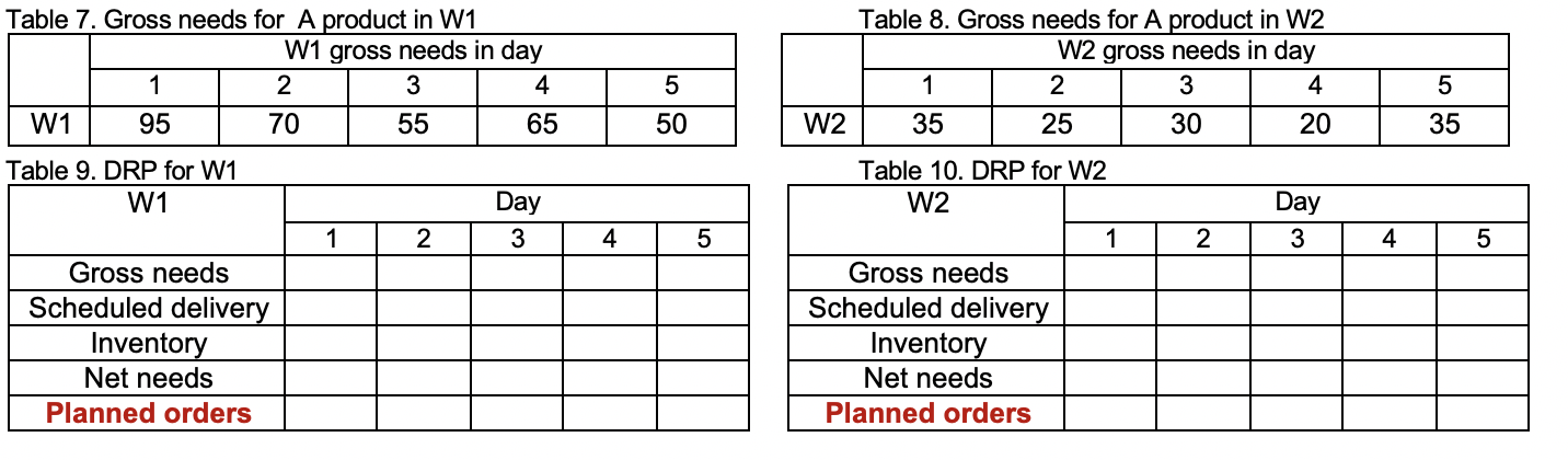 An enterprise X plant is a manufacturer of A