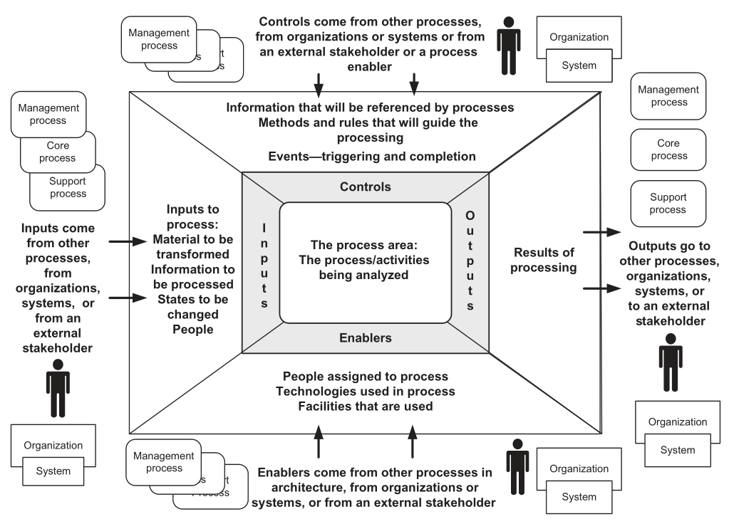 Based on the information below, identify the