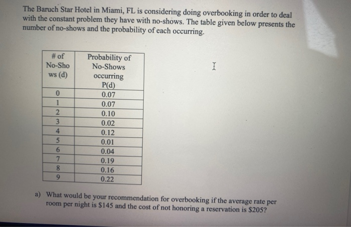 The Baruch Star Hotel in Miami, FL is considering