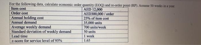 For the following data, calculate economic order
