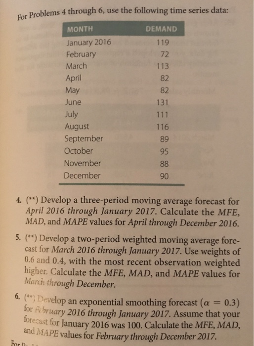 DEMAND For Problems 4 through 6, use the