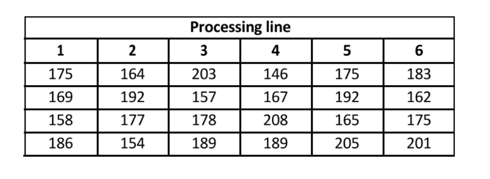 3. Consider the following scenario: A