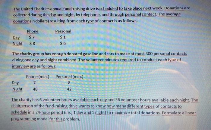 The United Charities annual fund-raising drive is