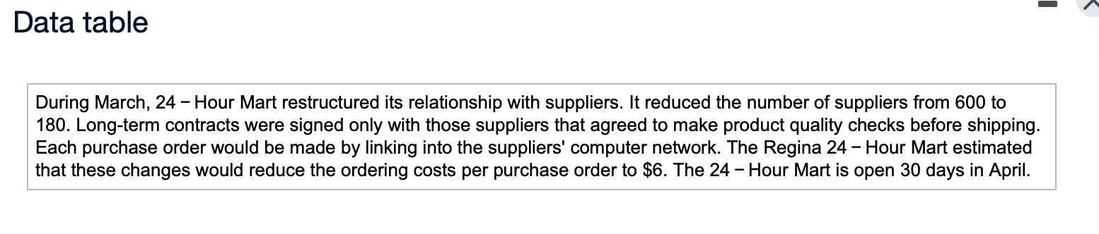 The 24 - Hour Mart operates a chain of