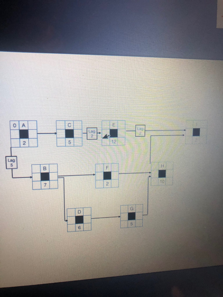 Solve the network diagram 0 A C 2 5 Lag 5 B 7 D B