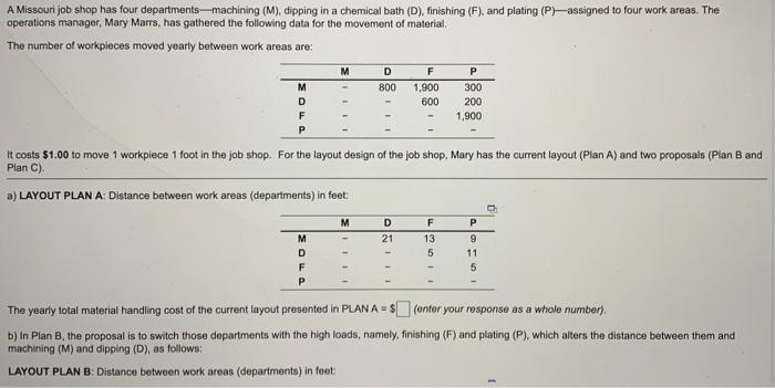 A Missouri job shop has four