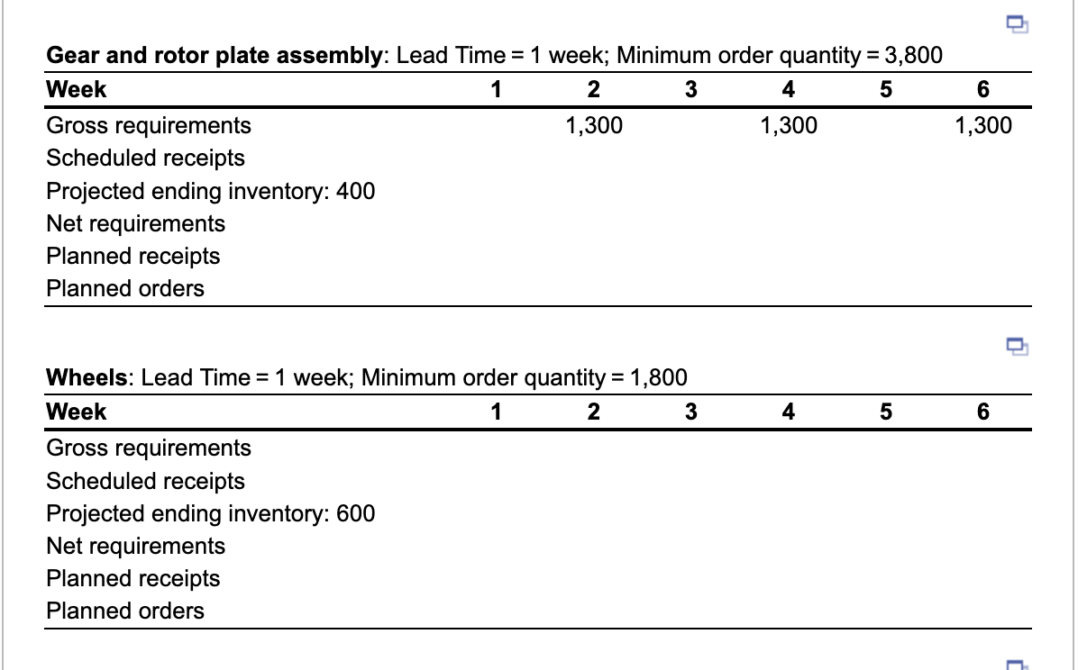 Please help. There are three charts in total and