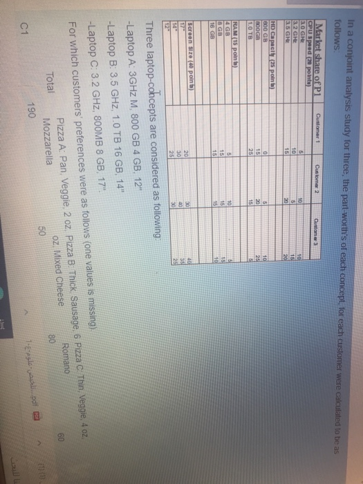 In a conjoint analysis study for three, the