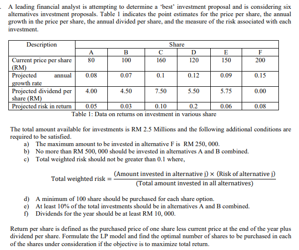 FORMULATE THE LINEAR PROGRAMMING A leading