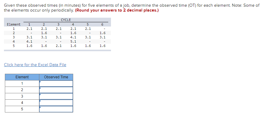 Given these observed times (in minutes) for five