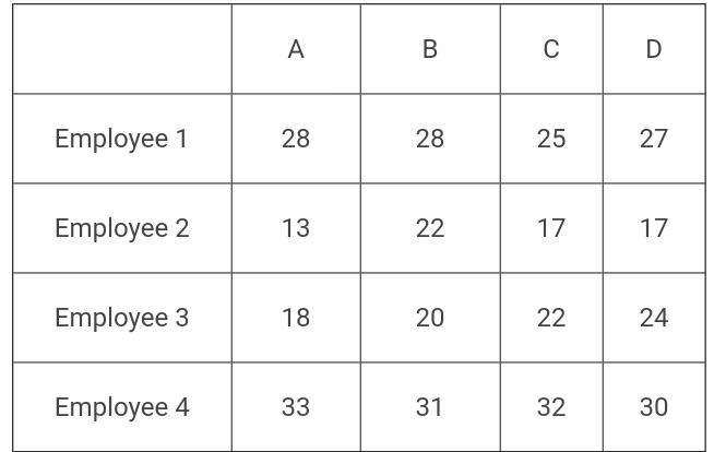 A company is putting together an assembly