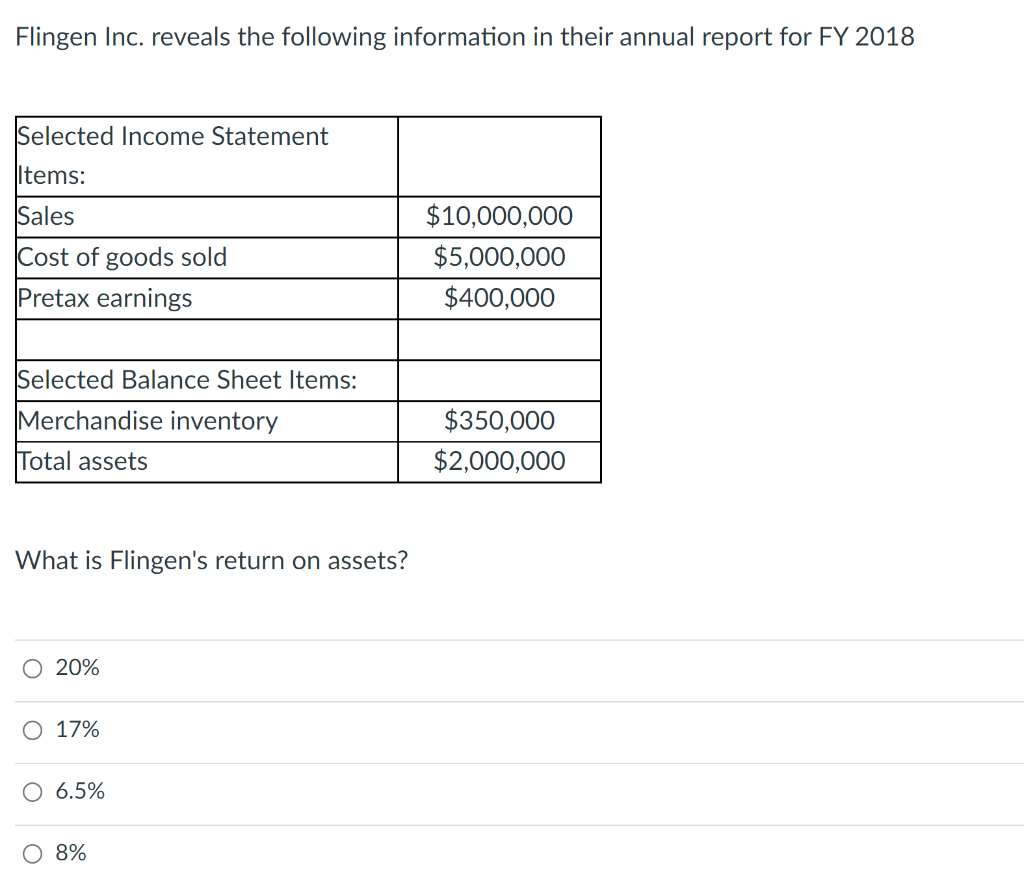 Flingen Inc. reveals the following information in