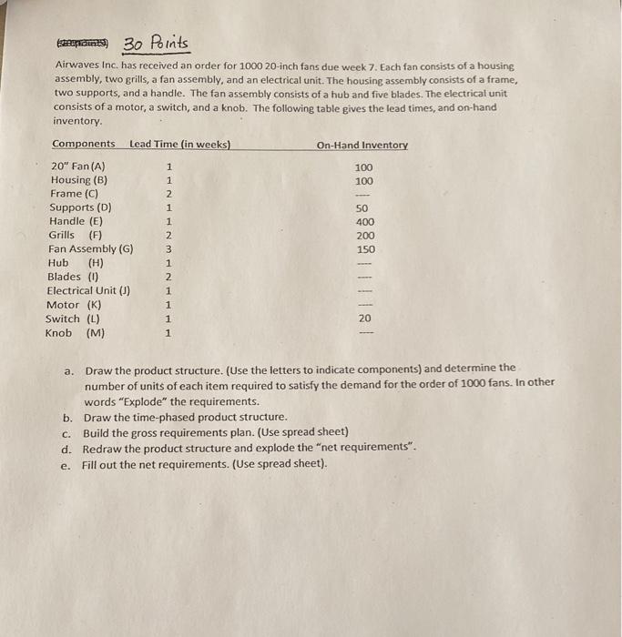 szepn 30 points Airwaves Inc. has received an