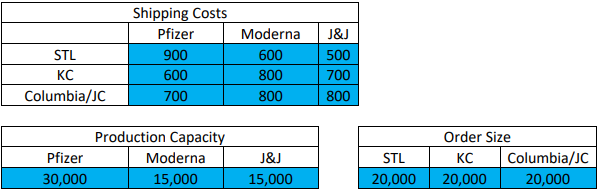 Optimization Missouris government is dedicating