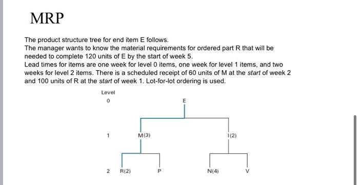 solve by steps clearly MRP The product structure
