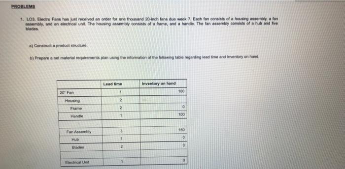 PROBLEMS 1. LOS. Electro Fans has just received