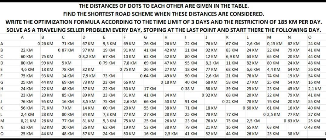 Please solve optimization formula or traveling