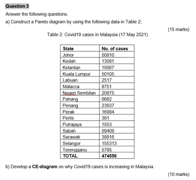 Question 3 Answer the following questions. a)