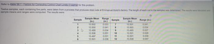 Sample Size, n 2 3 4 5 6 7 8 9 10 12 M an Factor,