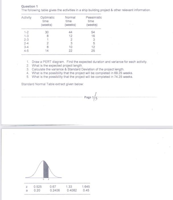 Need entire solution with all steps Question 1