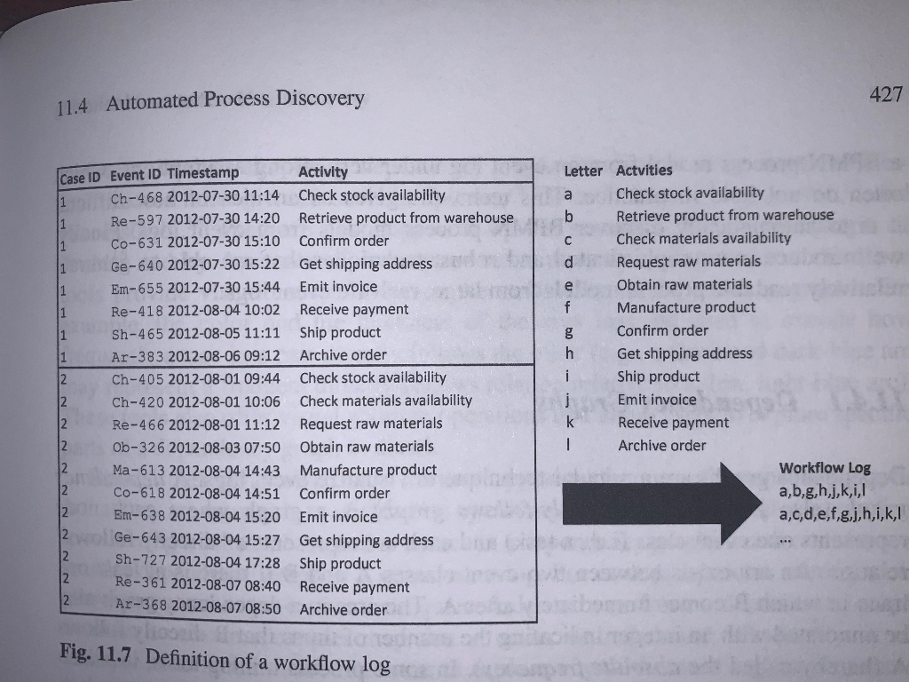 Exercise 11.20 Consider the following event log.