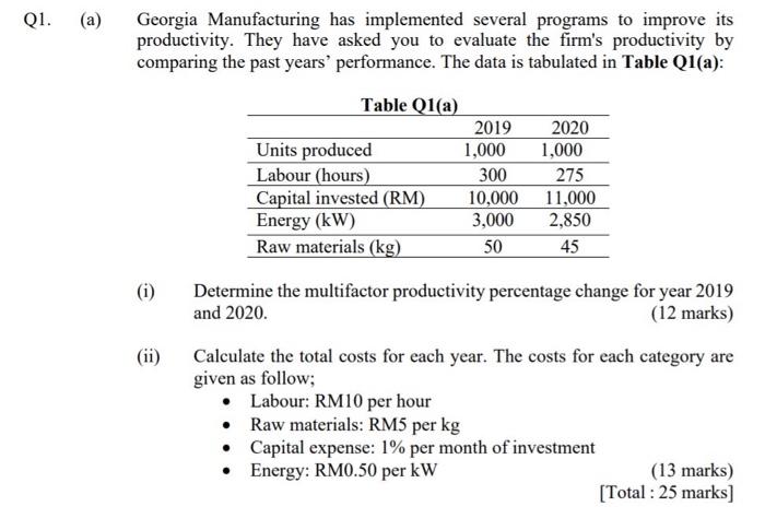 i want the solution now please, the priority for