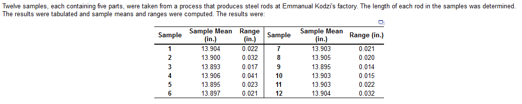 For the given data, the x = Based on the sampling