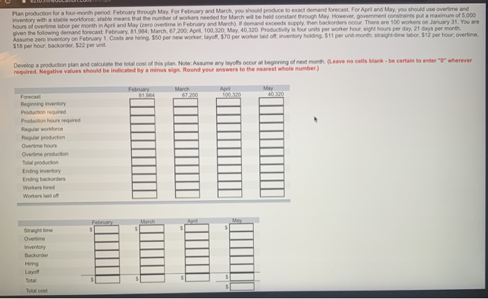 please solve all graph and show work and steps