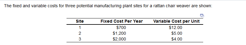 The fixed and variable costs for three potential