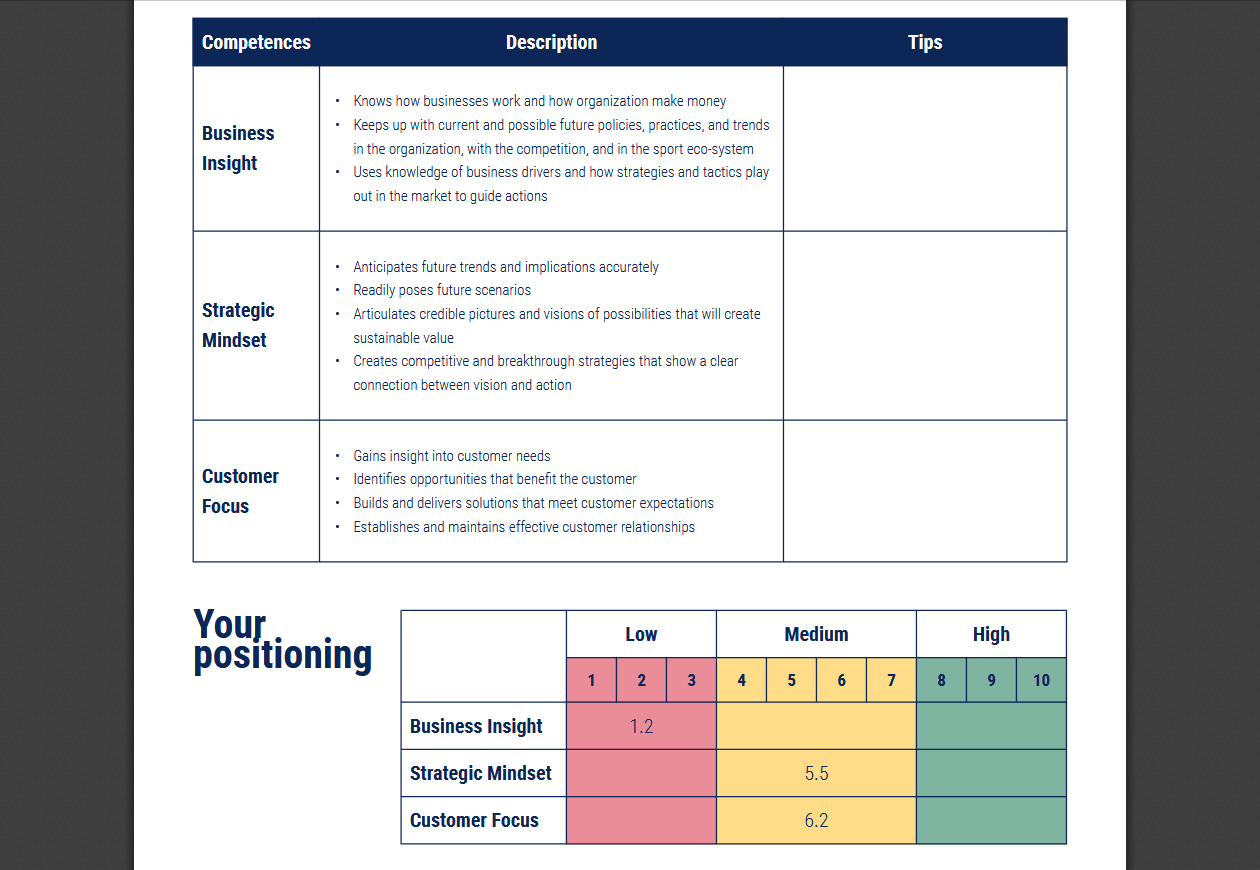 Core Competency Model Guidelines for doing the