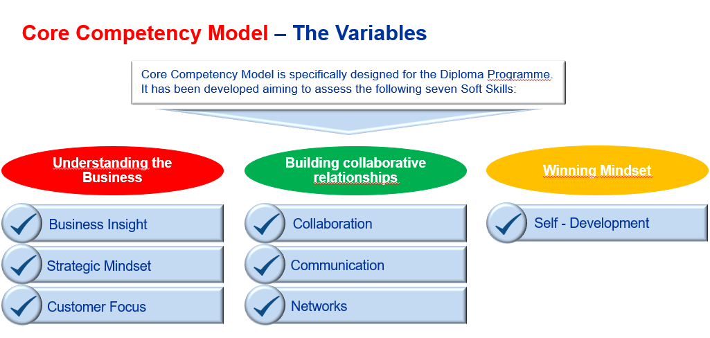 Core Competency Model Guidelines for doing the
