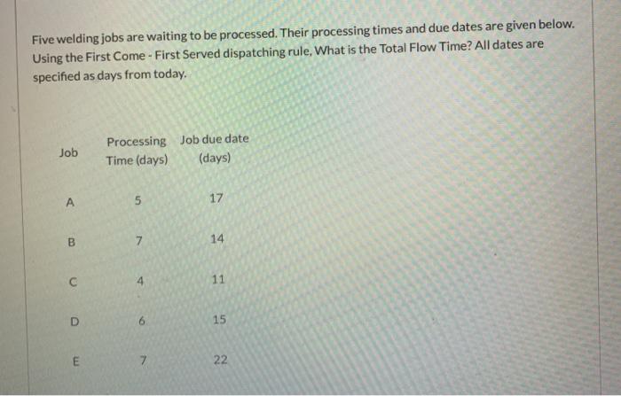 Five welding jobs are waiting to be processed.