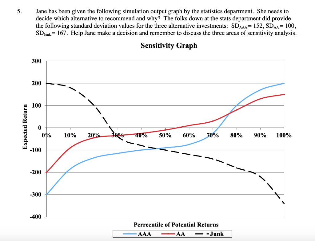 Jane has been given the following simulation