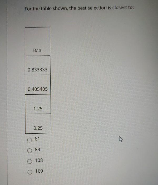 For the table shown, the best selection is