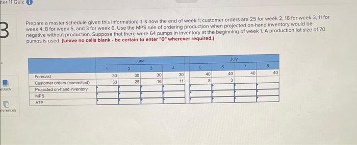 helppp Prepare a master schedule given this