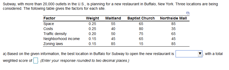 Subway, with more than 20,000 outlets in the
